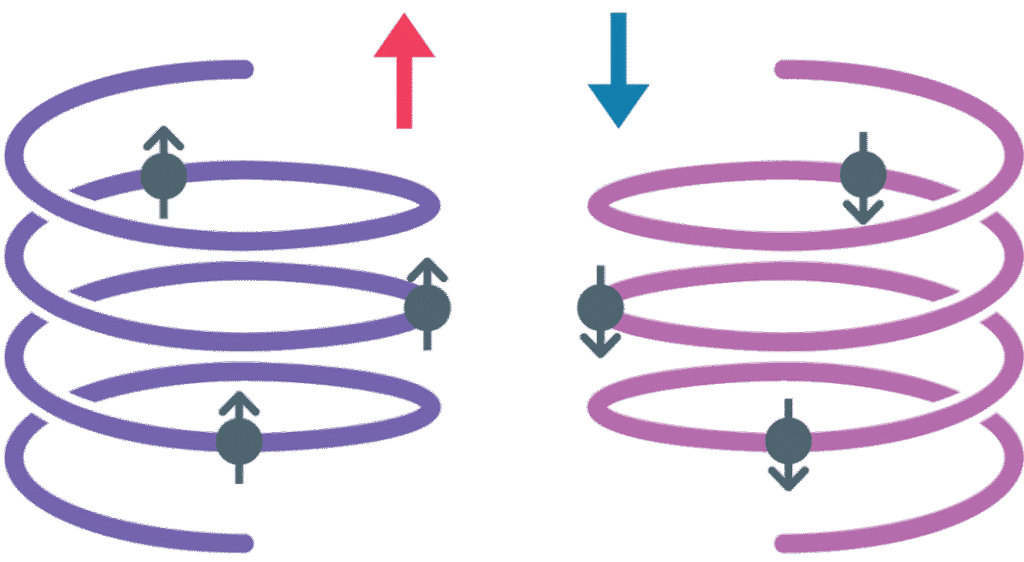 Research area A: Structural chirality