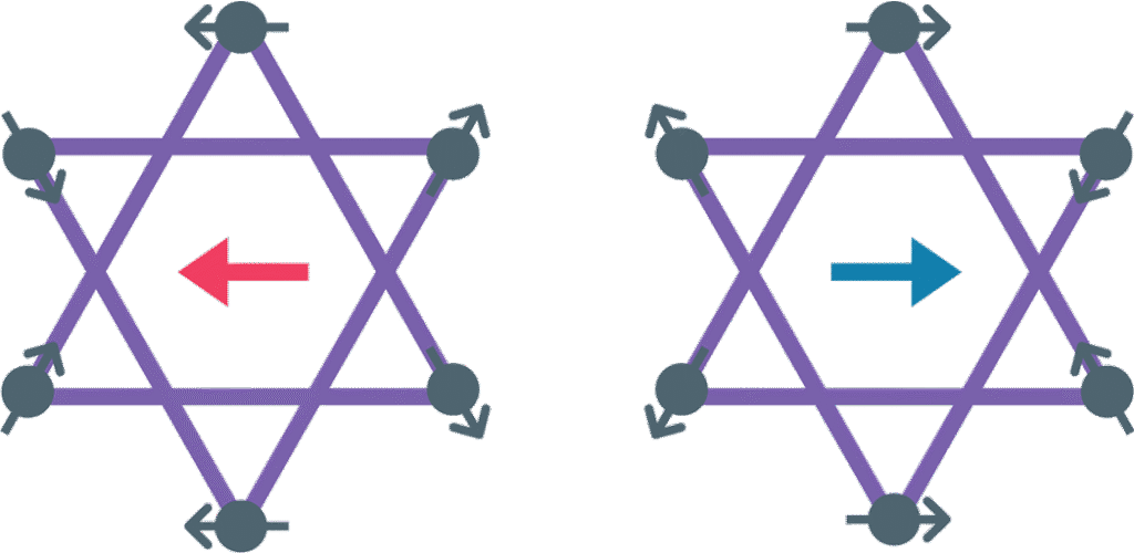Research area B: Emergent chirality